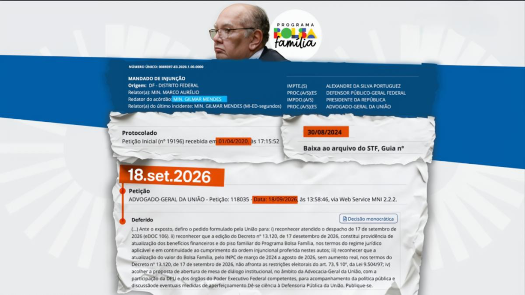GILMAR MENDES USA PROCESSO ARQUIVADO PARA VALIDAR REAJUSTE DO BOLSA FAMÍLIA